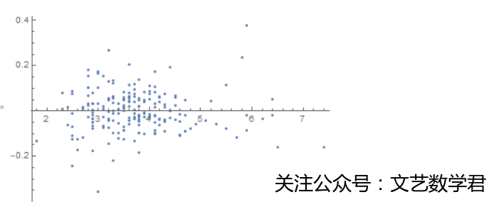 应用回归分析之残差图检验标准化模型假设(mathematica版本)